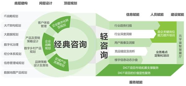 國有企業(yè)數(shù)字化轉(zhuǎn)型的頂層設(shè)計(jì) 艾瑞數(shù)智的管理咨詢之道